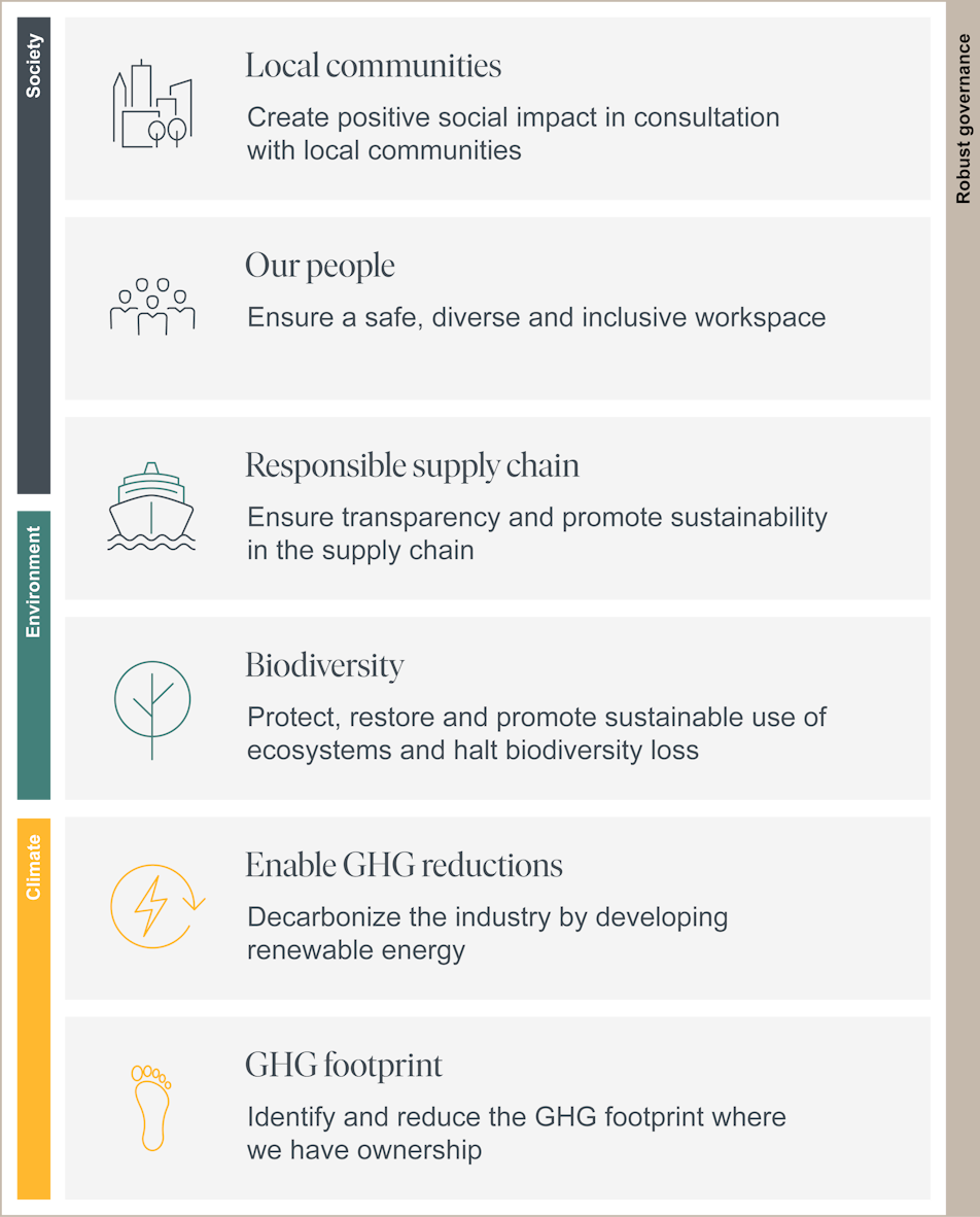 Hydro Rein sustainability framework
